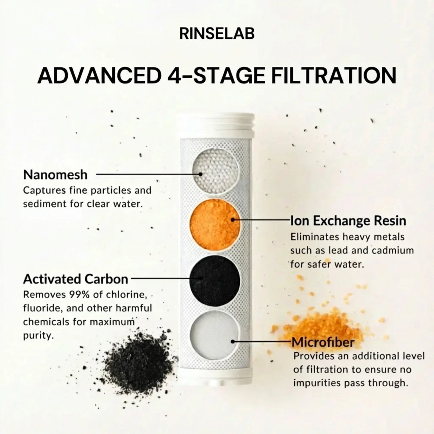 Replacement Filters™