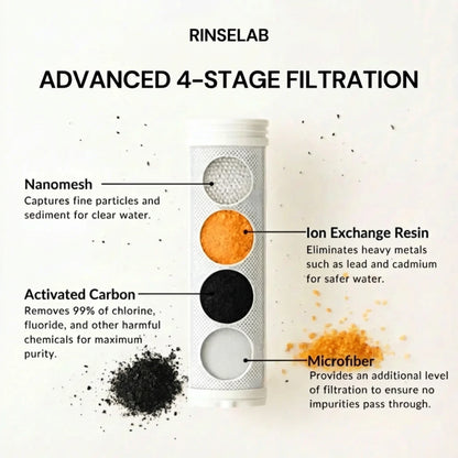 Replacement Filters™