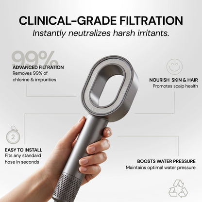 Rinselab Filtered Shower Head™