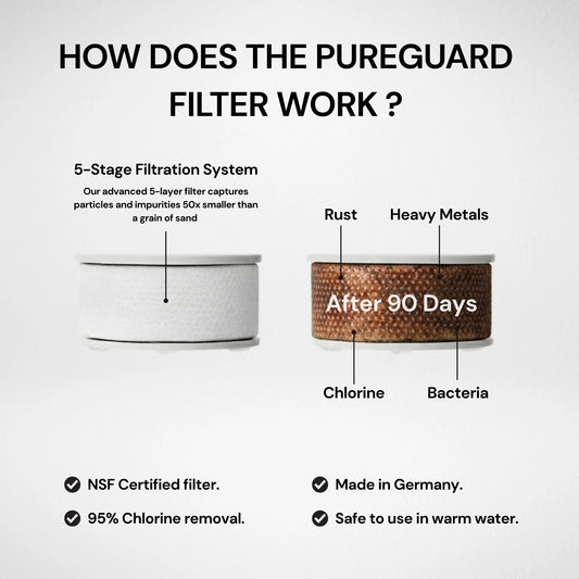 BathPure™ Replacement Filter