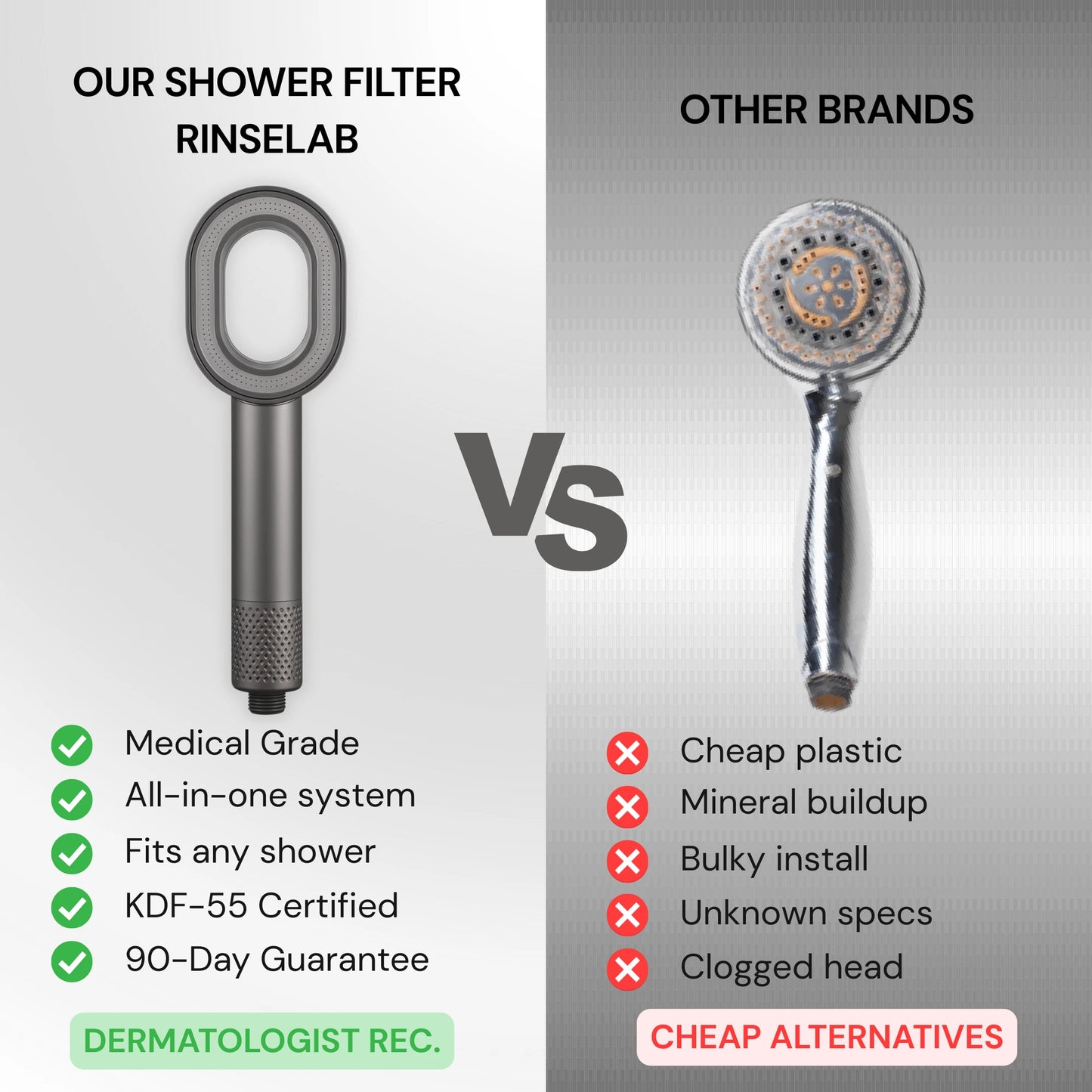 Rinselab Filtered Shower Head™