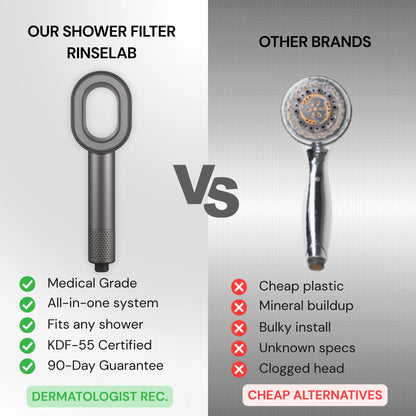 Rinselab Filtered Shower Head™