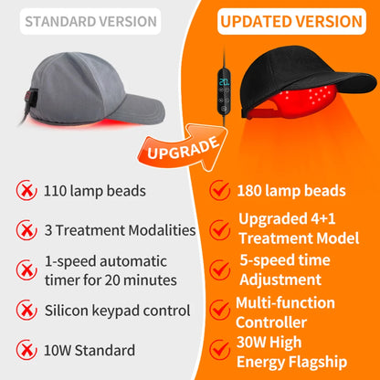 Rinselab LaserCap™ Pro
